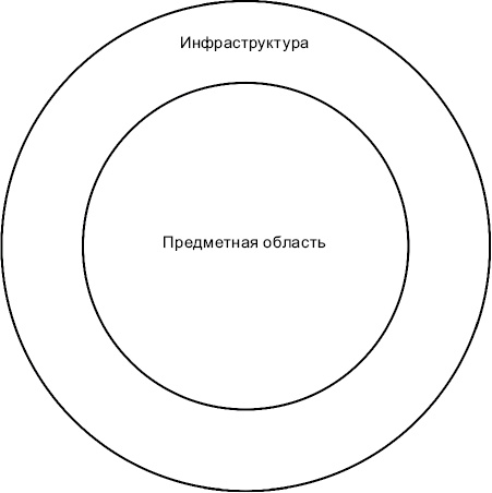 Иллюстрация к книге — Чистая архитектура. Искусство разработки программного обеспечения [i_128.jpg]