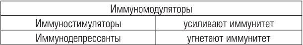 Иллюстрация к книге — Беременность, роды, первые годы жизни ребенка. В помощь будущей маме [i_043.jpg]