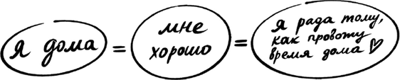 Иллюстрация к книге — Дом в радость. Как организовать быт, чтобы оставалось время на жизнь [i_027.jpg]