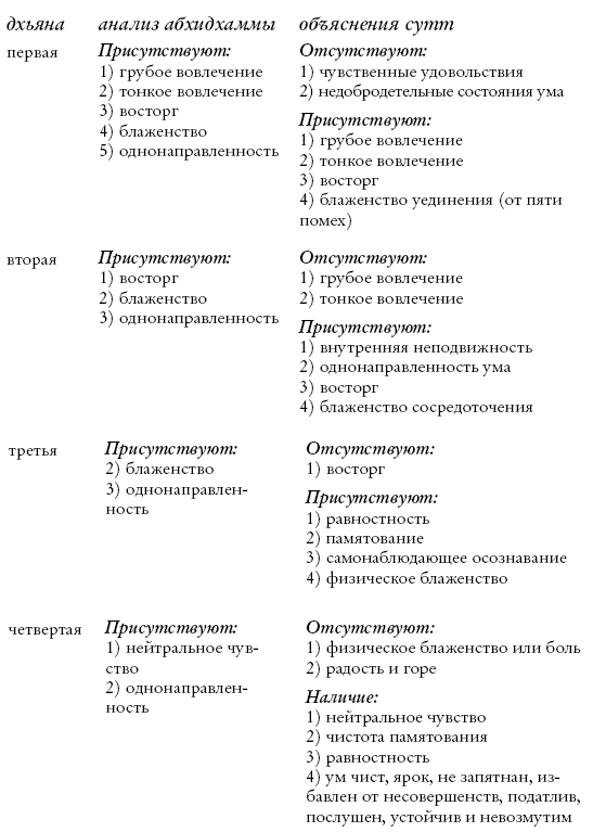 Иллюстрация к книге — Буддизм. Один учитель, много традиций [i_015.jpg]