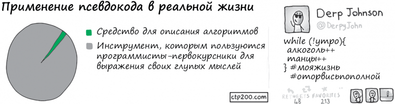 Иллюстрация к книге — Теоретический минимум по Computer Science. Все что нужно программисту и разработчику [i_011.jpg]