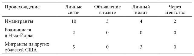 Иллюстрация к книге — Культуры городов [i_026.jpg]