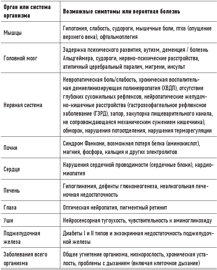 Иллюстрация к книге — Эгоистичная митохондрия. Как сохранить здоровье и отодвинуть старость [i_013.jpg]