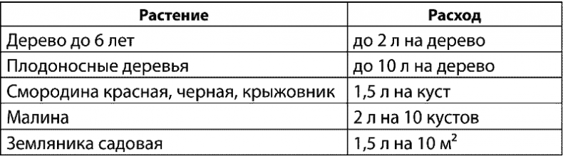 Иллюстрация к книге — Как обустроить сад и зарабатывать на нем [i_016.jpg]