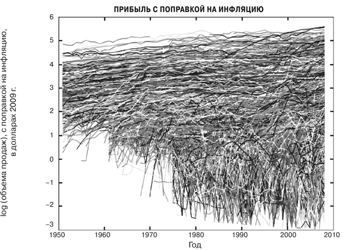 Иллюстрация к книге — Масштаб. Универсальные законы роста, инноваций, устойчивости и темпов жизни организмов, городов, экономических систем и компаний [i_112.jpg]