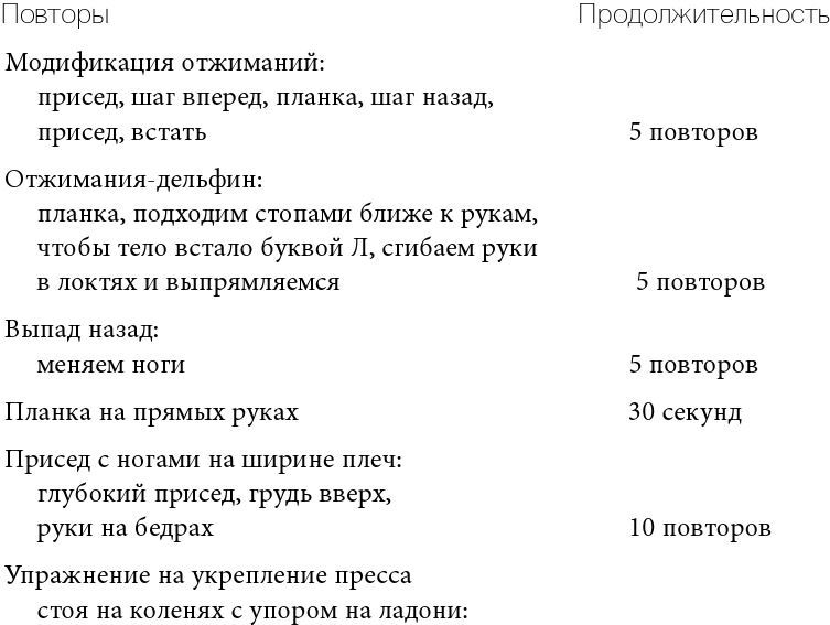 Иллюстрация к книге — Как вылечить изжогу, кашель, воспаление, аллергию, ГЭРБ : программа снижения кислотности за 28 дней [i_056.jpg]