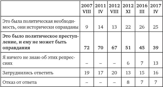 Иллюстрация к книге — Возвратный тоталитаризм. Том 2 [i_035.jpg]