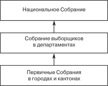 Иллюстрация к книге — Российский и зарубежный конституционализм конца XVIII – 1-й четверти XIX вв. Опыт сравнительно-исторического анализа. Часть 1 [i_001.jpg]