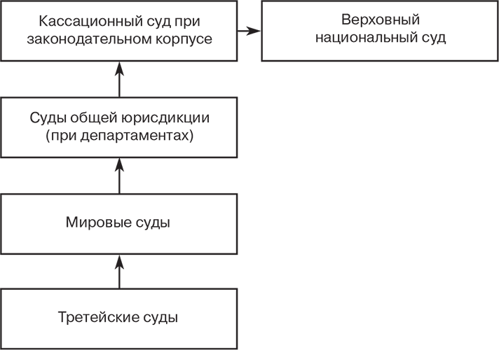 Иллюстрация к книге — Российский и зарубежный конституционализм конца XVIII – 1-й четверти XIX вв. Опыт сравнительно-исторического анализа. Часть 1 [i_003.jpg]