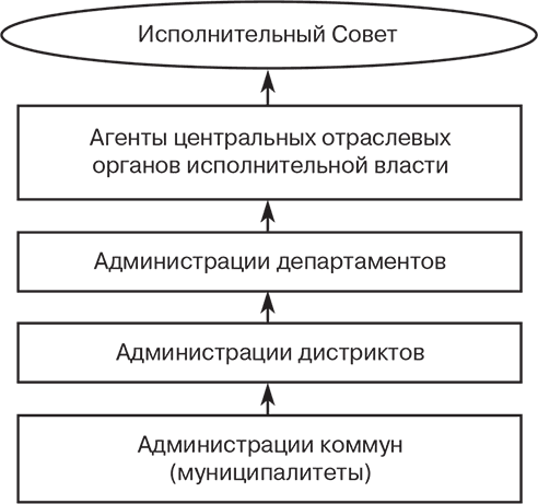 Иллюстрация к книге — Российский и зарубежный конституционализм конца XVIII – 1-й четверти XIX вв. Опыт сравнительно-исторического анализа. Часть 1 [i_006.jpg]