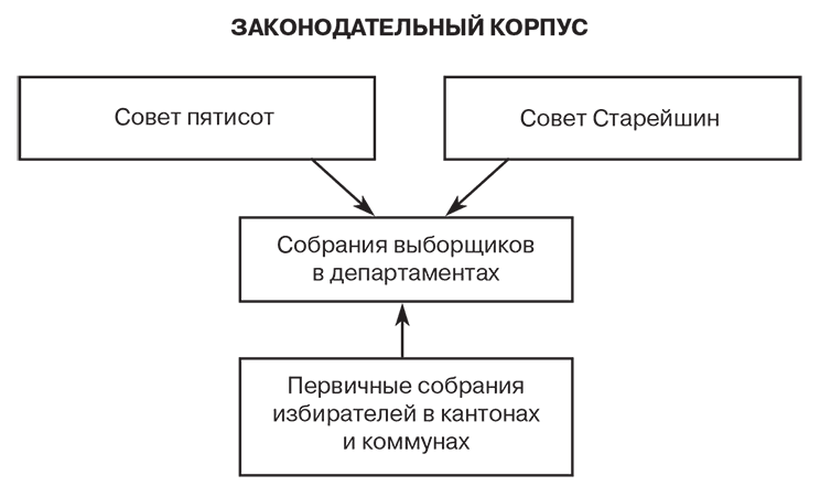Иллюстрация к книге — Российский и зарубежный конституционализм конца XVIII – 1-й четверти XIX вв. Опыт сравнительно-исторического анализа. Часть 1 [i_008.jpg]