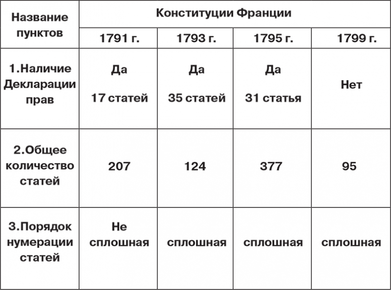 Иллюстрация к книге — Российский и зарубежный конституционализм конца XVIII – 1-й четверти XIX вв. Опыт сравнительно-исторического анализа. Часть 1 [i_016.jpg]