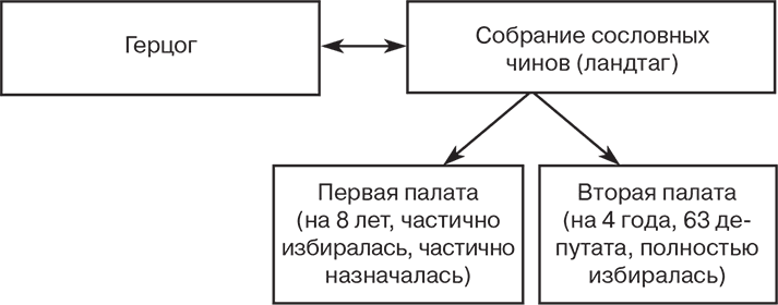 Иллюстрация к книге — Российский и зарубежный конституционализм конца XVIII – 1-й четверти XIX вв. Опыт сравнительно-исторического анализа. Часть 1 [i_022.jpg]