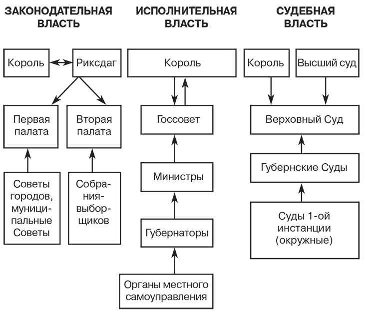 Иллюстрация к книге — Российский и зарубежный конституционализм конца XVIII – 1-й четверти XIX вв. Опыт сравнительно-исторического анализа. Часть 1 [i_030.jpg]