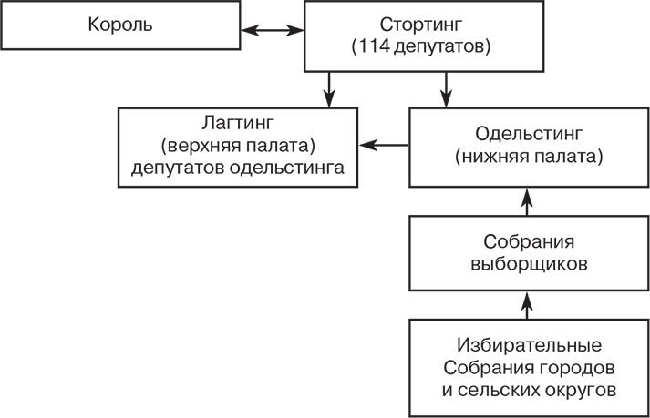 Иллюстрация к книге — Российский и зарубежный конституционализм конца XVIII – 1-й четверти XIX вв. Опыт сравнительно-исторического анализа. Часть 1 [i_031.jpg]