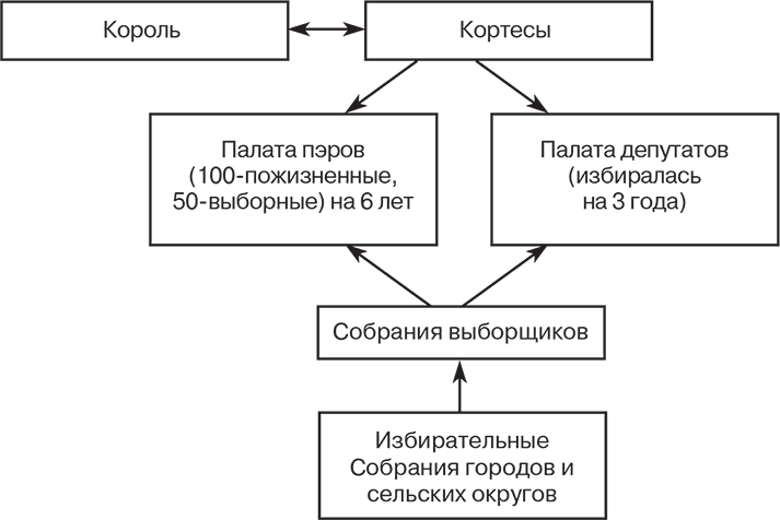 Иллюстрация к книге — Российский и зарубежный конституционализм конца XVIII – 1-й четверти XIX вв. Опыт сравнительно-исторического анализа. Часть 1 [i_038.jpg]