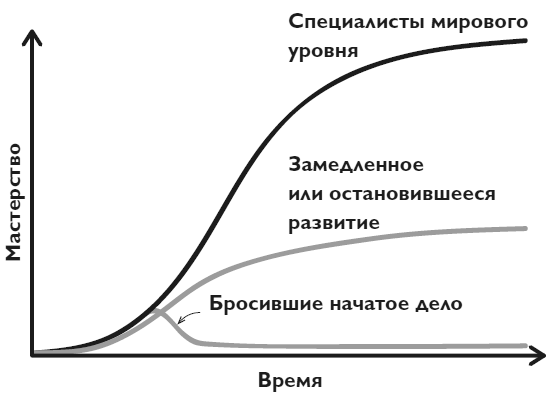 Иллюстрация к книге — Упорство. Как развить в себе главное качество успешных людей [i_016.jpg]