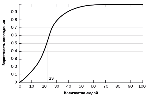 Неслучайная случайность. Как управлять удачей и что такое серендипность