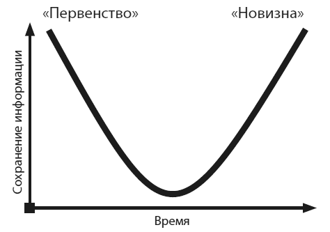 Безграничье. Прокачай мозг, запоминай быстрее