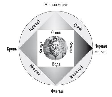 Взламывая психиатрию