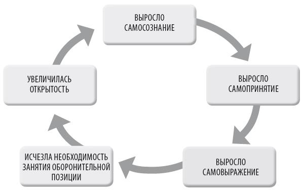 Взламывая психиатрию