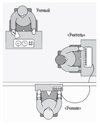 Взламывая психиатрию