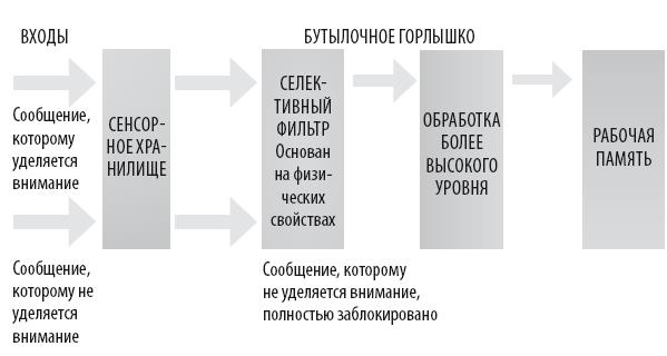 Взламывая психиатрию