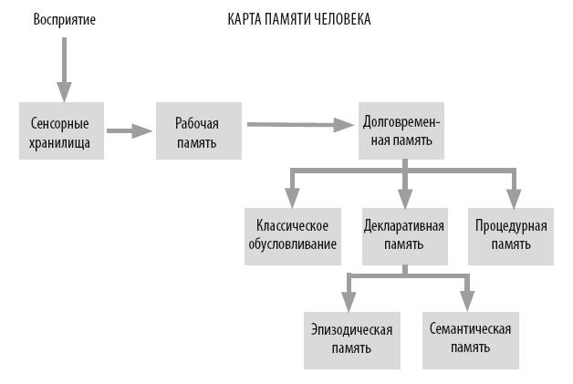 Взламывая психиатрию