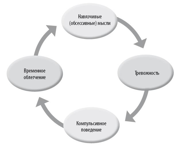 Взламывая психиатрию