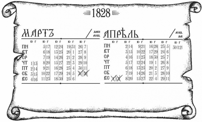 Куафёр из Военного форштата. Одесса-1828