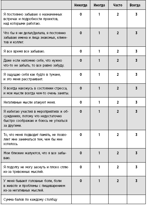 Туман в голове. Как укрепить память, развить концентрацию и мышление