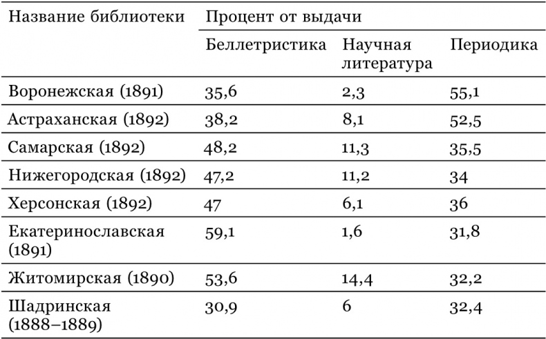 Союз освобождения. Либеральная оппозиция в России начала ХХ века