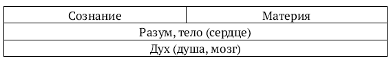 Мозг и разум в эпоху виртуальной реальности