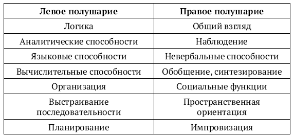 Мозг и разум в эпоху виртуальной реальности