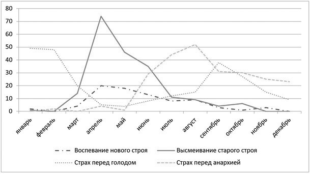 Слухи, образы, эмоции. Массовые настроения россиян в годы войны и революции (1914–1918)