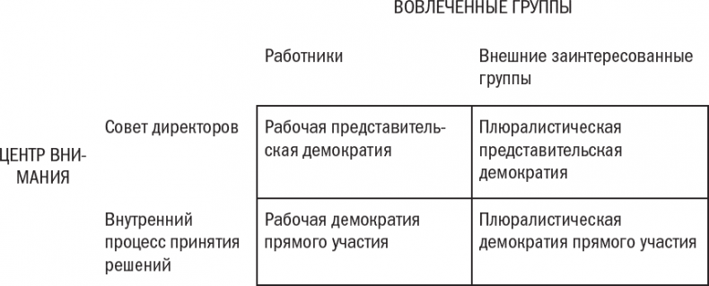 Менеджмент: Природа и структура организаций