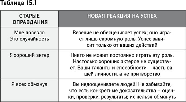 Синдром самозванца. Как вырваться из ловушки токсичного мышления