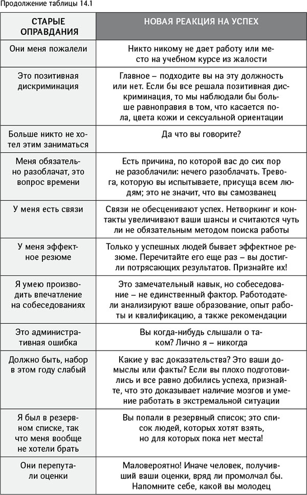 Синдром самозванца. Как вырваться из ловушки токсичного мышления