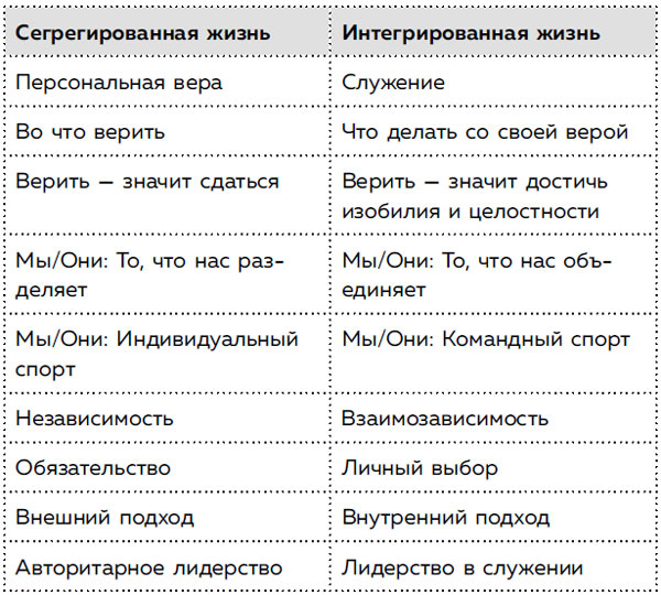 Секрет второй половины жизни. Когда закат становится расцветом