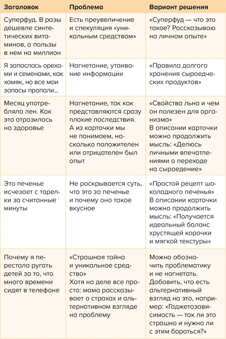 Яндекс.Дзен. Как создать свой блог и сделать его популярным