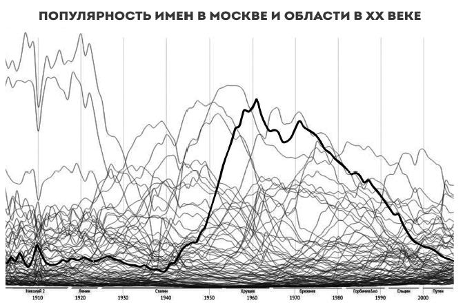 Человек покупающий и продающий. Как законы эволюции влияют на психологию потребителя и при чем здесь Люк Скайуокер