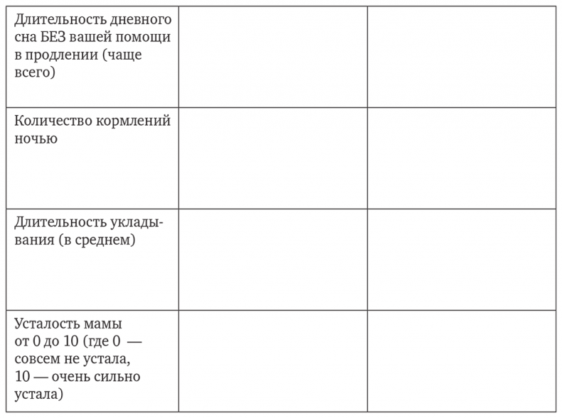 Сон, отлучение от груди и горшок. Спасение очень уставших родителей