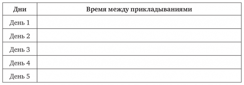 Сон, отлучение от груди и горшок. Спасение очень уставших родителей