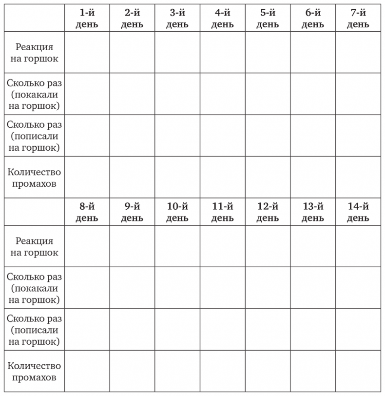 Сон, отлучение от груди и горшок. Спасение очень уставших родителей