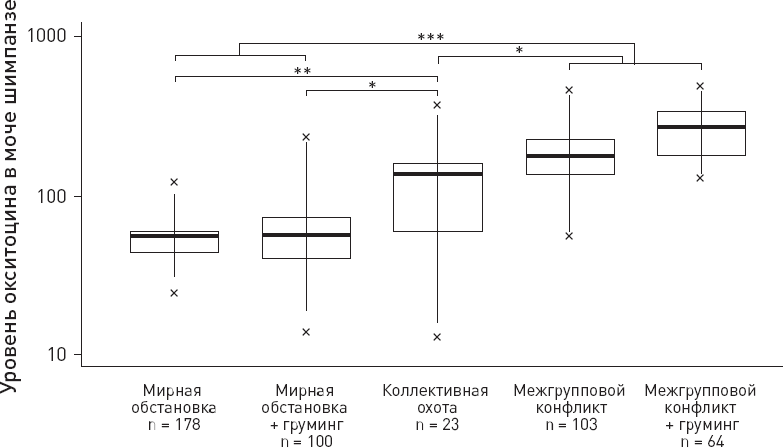 Эволюция человека. Книга 3. Кости, гены и культура