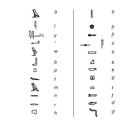 Разгадка кода майя: как ученые расшифровали письменность древней цивилизации