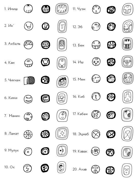 Разгадка кода майя: как ученые расшифровали письменность древней цивилизации