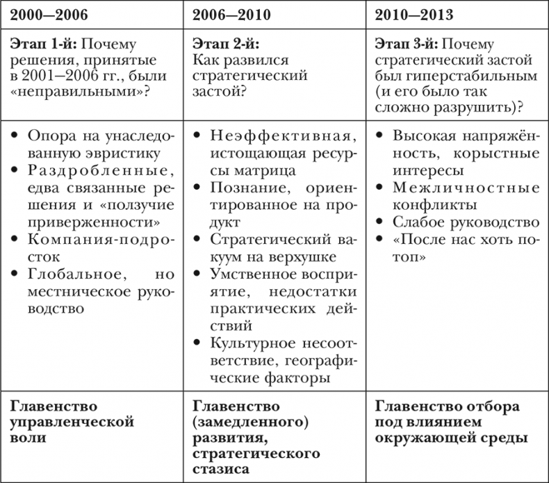 Nokia. Весь невероятный опыт компании в одной книге