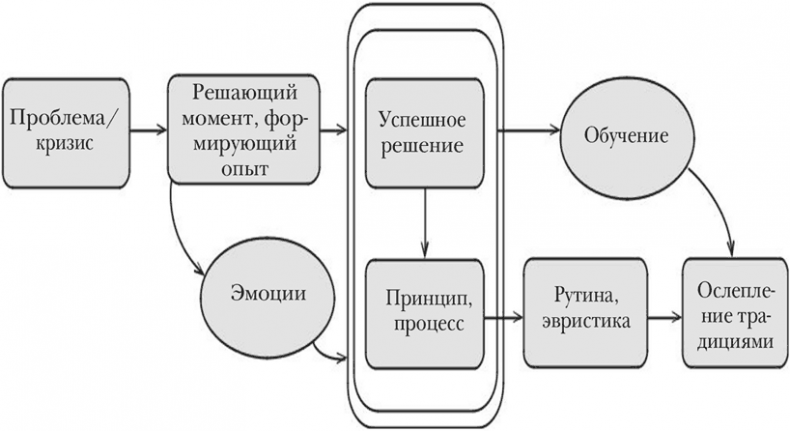 Nokia. Весь невероятный опыт компании в одной книге