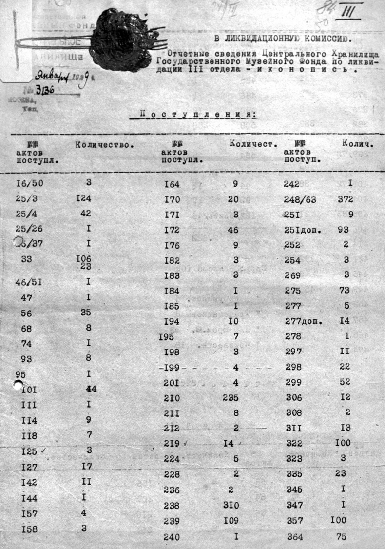 Небесная голубизна ангельских одежд